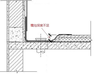 檐溝和天溝深度是如何確定的？