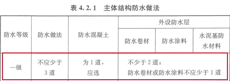 防水做法推薦（一）| 地下工程一級(jí)防水底板做法推薦