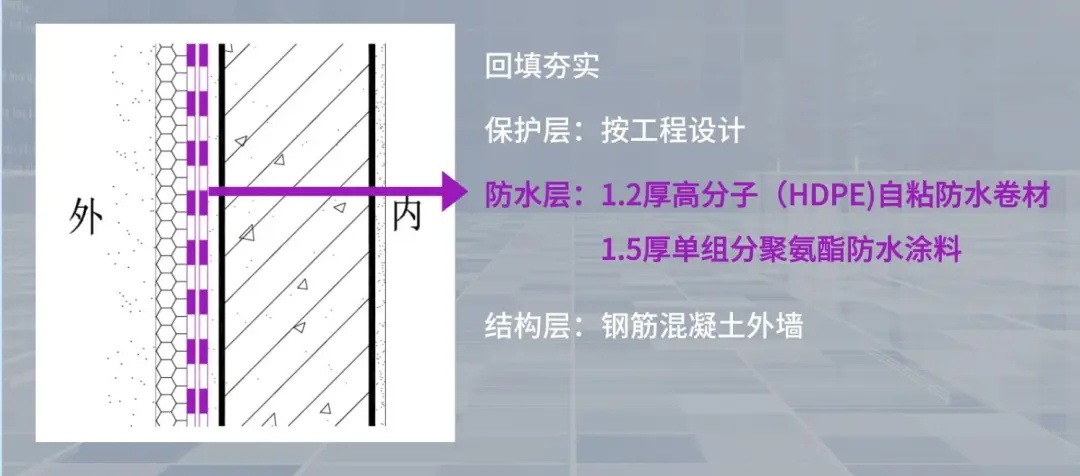 防水做法推薦（二）| 地下工程一級(jí)防水地下側(cè)墻做法推薦