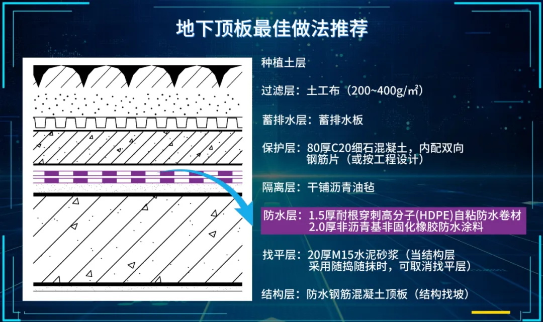 防水做法推薦（三）| 地下工程一級(jí)防水地下頂板做法推薦