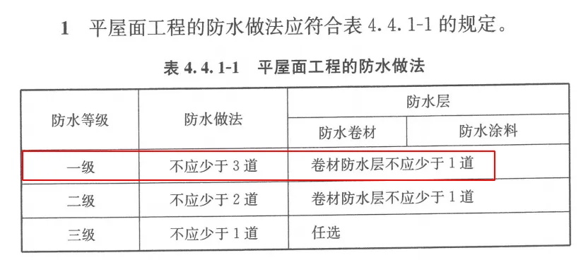 防水做法推薦（四）| 普通平屋面一級防水工程做法推薦