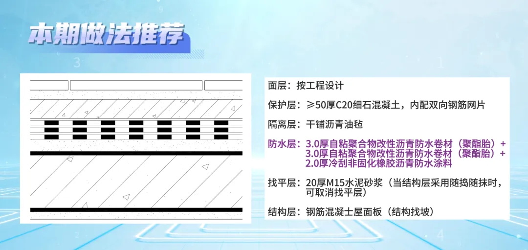 防水做法推薦（五）| 普通平屋面一級防水工程做法推薦（二）