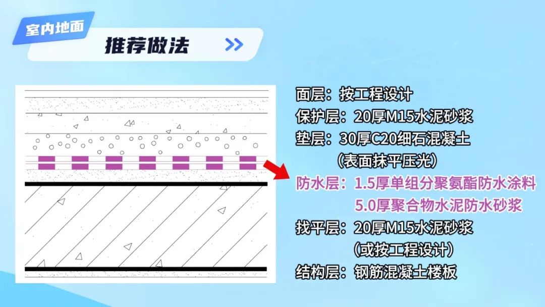 防水做法推薦（七）| 建筑室內(nèi)廚衛(wèi)間一級防水工程做法推薦